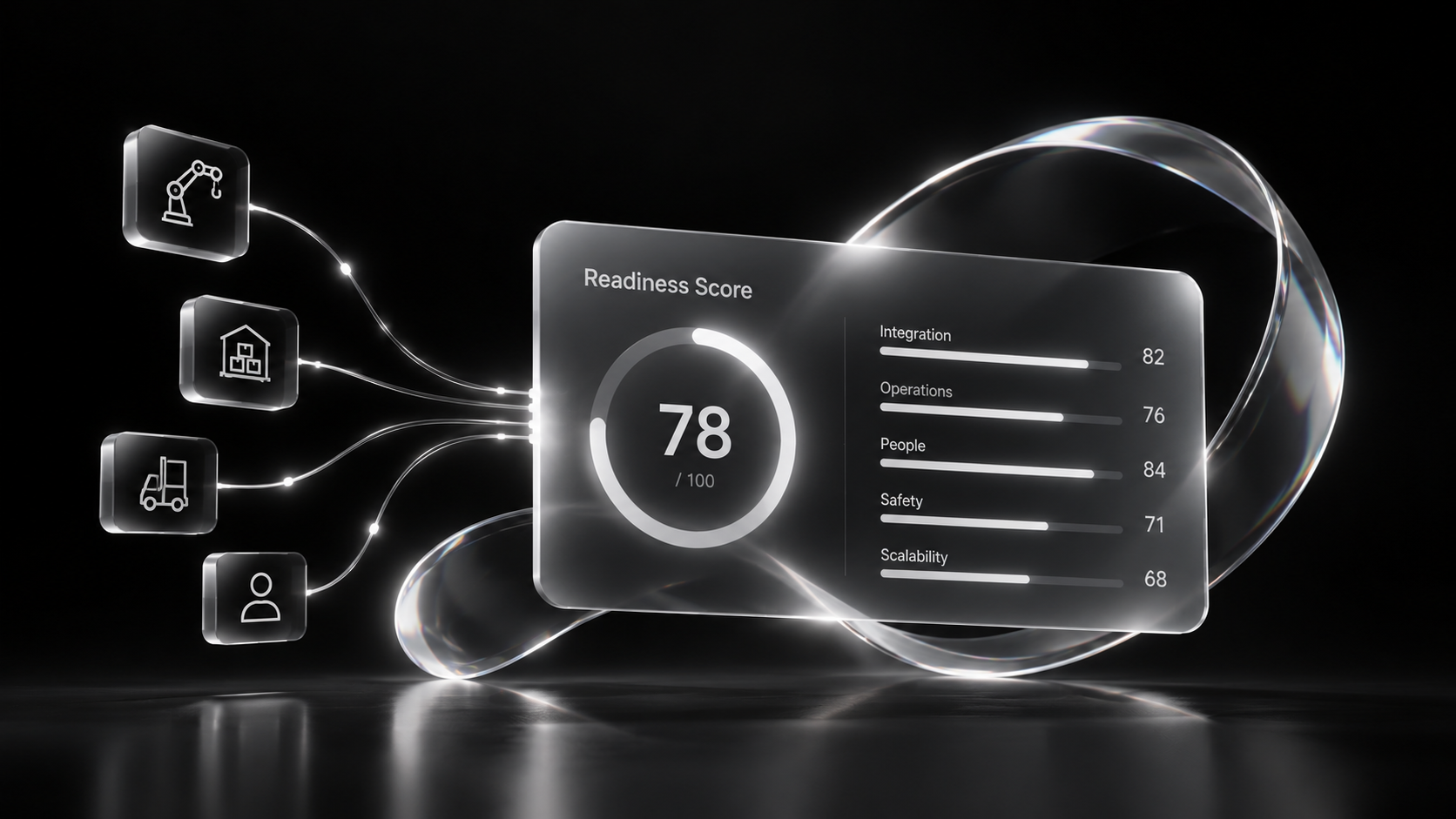 Illustration of a readiness score dashboard with sample figures